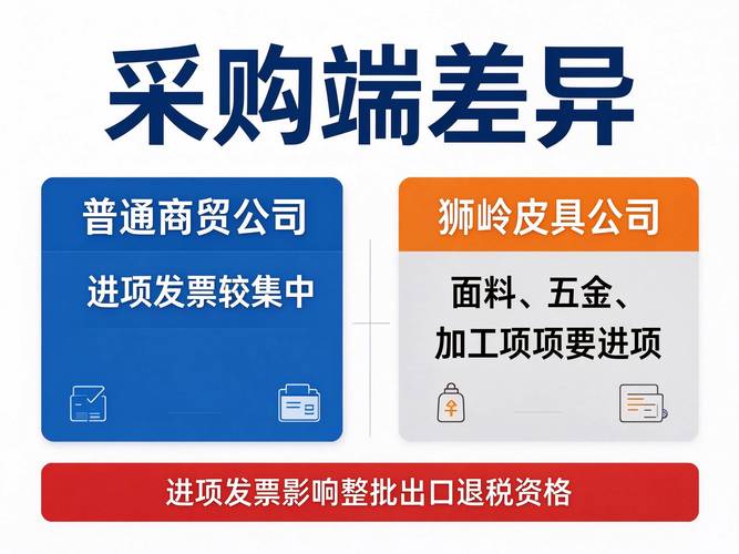 从狮岭皮具厂的外贸订单看财务咨询的重要性