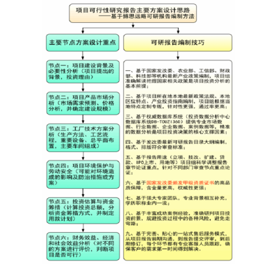 推荐软磁项目可行性研究报告(技术工艺+设备选型+财务概算+厂区规划)标准方案设计_word文档在线阅读与下载_免费文档
